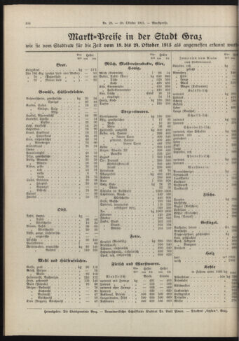 Amtsblatt der landesfürstlichen Hauptstadt Graz 19151020 Seite: 6