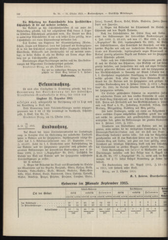 Amtsblatt der landesfürstlichen Hauptstadt Graz 19151031 Seite: 4