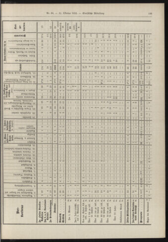 Amtsblatt der landesfürstlichen Hauptstadt Graz 19151031 Seite: 5