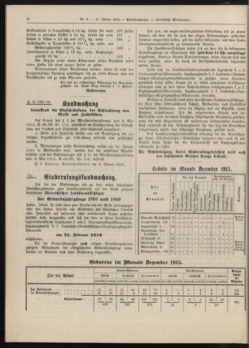 Amtsblatt der landesfürstlichen Hauptstadt Graz 19160131 Seite: 4