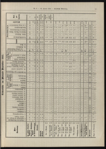 Amtsblatt der landesfürstlichen Hauptstadt Graz 19160131 Seite: 5