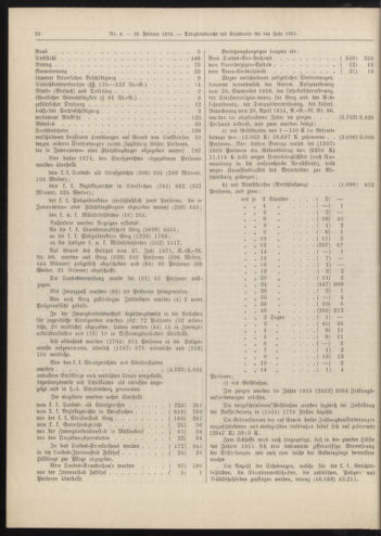 Amtsblatt der landesfürstlichen Hauptstadt Graz 19160210 Seite: 4