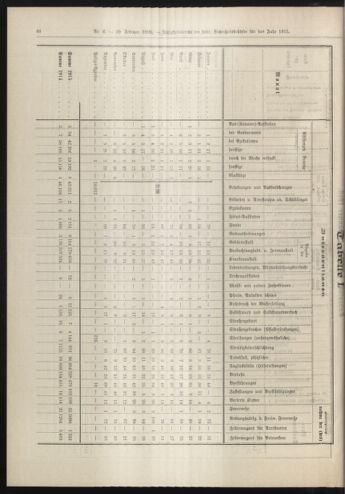 Amtsblatt der landesfürstlichen Hauptstadt Graz 19160229 Seite: 10