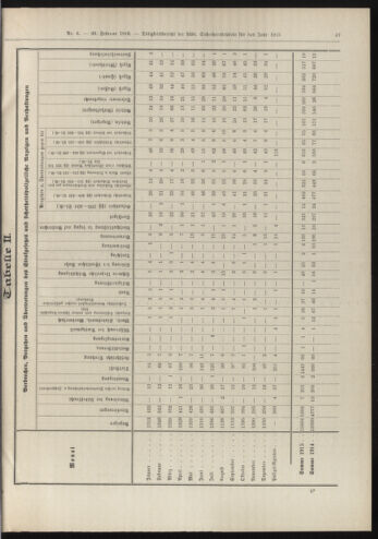 Amtsblatt der landesfürstlichen Hauptstadt Graz 19160229 Seite: 11