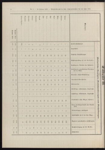 Amtsblatt der landesfürstlichen Hauptstadt Graz 19160229 Seite: 12