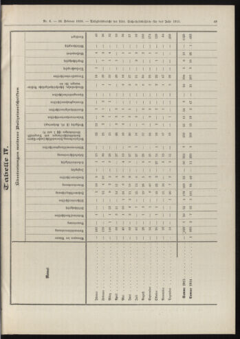 Amtsblatt der landesfürstlichen Hauptstadt Graz 19160229 Seite: 13