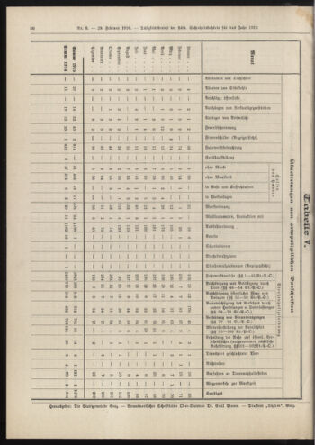 Amtsblatt der landesfürstlichen Hauptstadt Graz 19160229 Seite: 14