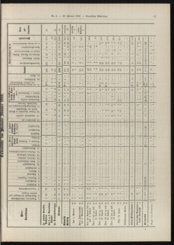 Amtsblatt der landesfürstlichen Hauptstadt Graz 19160229 Seite: 9