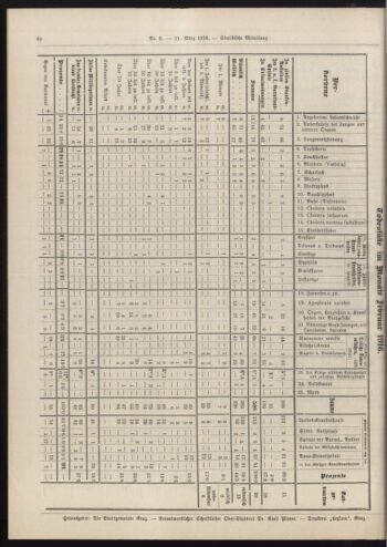 Amtsblatt der landesfürstlichen Hauptstadt Graz 19160331 Seite: 8