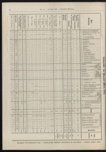 Amtsblatt der landesfürstlichen Hauptstadt Graz 19160420 Seite: 6