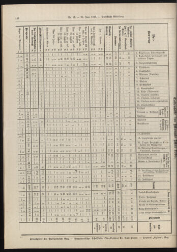 Amtsblatt der landesfürstlichen Hauptstadt Graz 19160630 Seite: 8