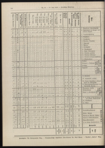 Amtsblatt der landesfürstlichen Hauptstadt Graz 19160731 Seite: 8