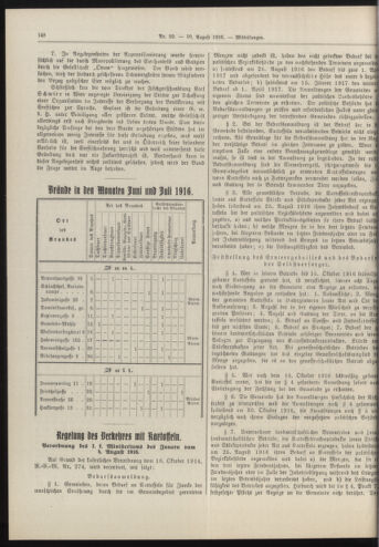 Amtsblatt der landesfürstlichen Hauptstadt Graz 19160810 Seite: 4