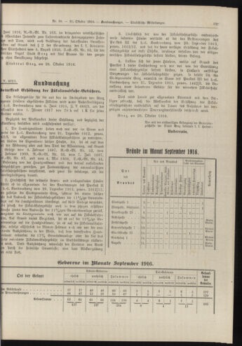 Amtsblatt der landesfürstlichen Hauptstadt Graz 19161031 Seite: 7