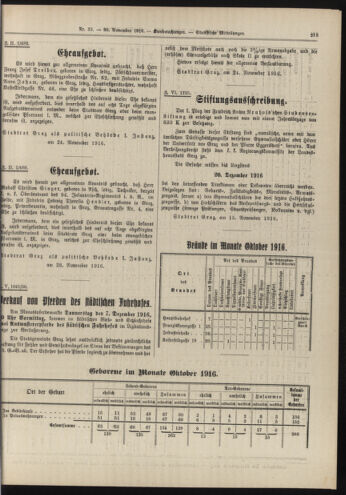 Amtsblatt der landesfürstlichen Hauptstadt Graz 19161130 Seite: 5