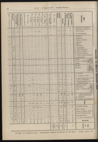 Amtsblatt der landesfürstlichen Hauptstadt Graz 19161231 Seite: 8