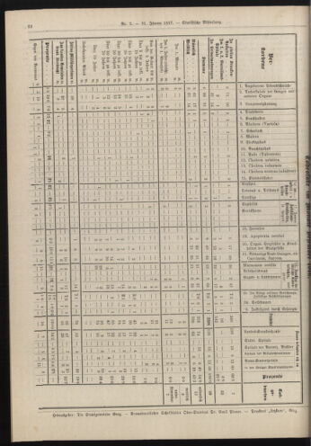 Amtsblatt der landesfürstlichen Hauptstadt Graz 19170131 Seite: 8