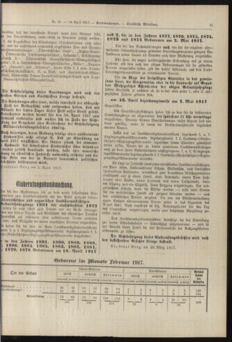 Amtsblatt der landesfürstlichen Hauptstadt Graz 19170410 Seite: 7