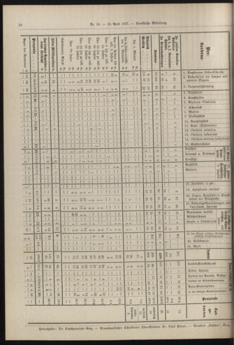 Amtsblatt der landesfürstlichen Hauptstadt Graz 19170410 Seite: 8