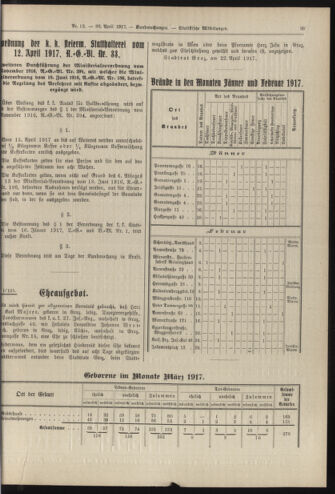 Amtsblatt der landesfürstlichen Hauptstadt Graz 19170430 Seite: 5