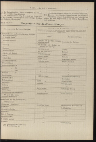 Amtsblatt der landesfürstlichen Hauptstadt Graz 19170510 Seite: 5