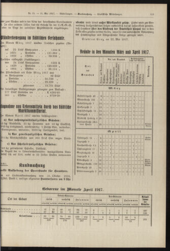 Amtsblatt der landesfürstlichen Hauptstadt Graz 19170531 Seite: 5