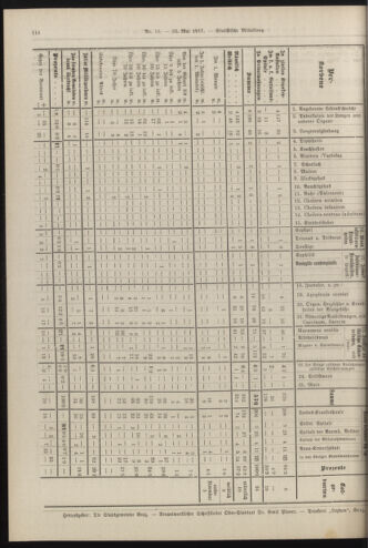 Amtsblatt der landesfürstlichen Hauptstadt Graz 19170531 Seite: 6