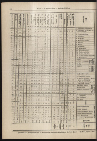 Amtsblatt der landesfürstlichen Hauptstadt Graz 19170910 Seite: 8