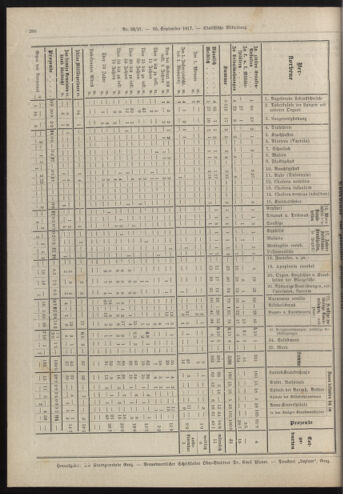 Amtsblatt der landesfürstlichen Hauptstadt Graz 19170930 Seite: 8