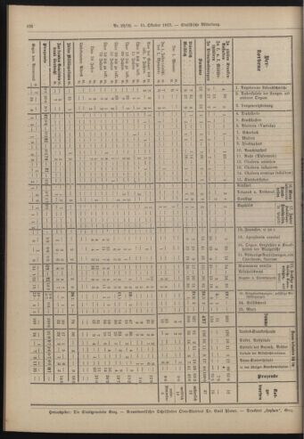 Amtsblatt der landesfürstlichen Hauptstadt Graz 19171031 Seite: 10