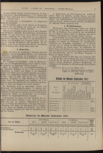 Amtsblatt der landesfürstlichen Hauptstadt Graz 19171031 Seite: 9