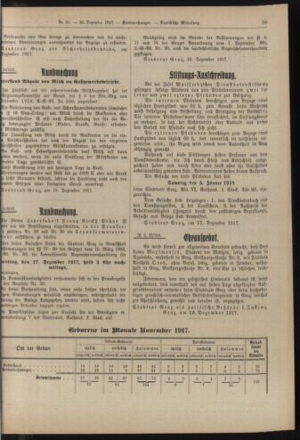 Amtsblatt der landesfürstlichen Hauptstadt Graz 19171220 Seite: 7