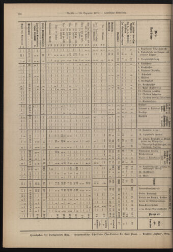 Amtsblatt der landesfürstlichen Hauptstadt Graz 19171220 Seite: 8