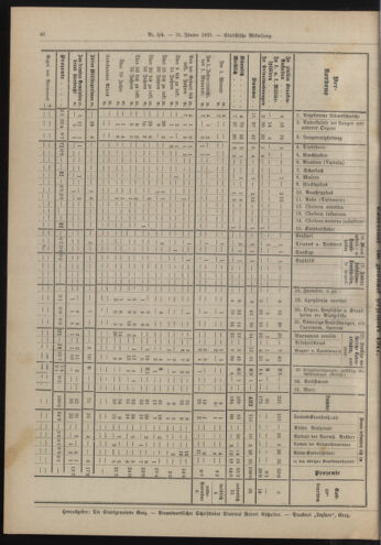 Amtsblatt der landesfürstlichen Hauptstadt Graz 19180131 Seite: 22