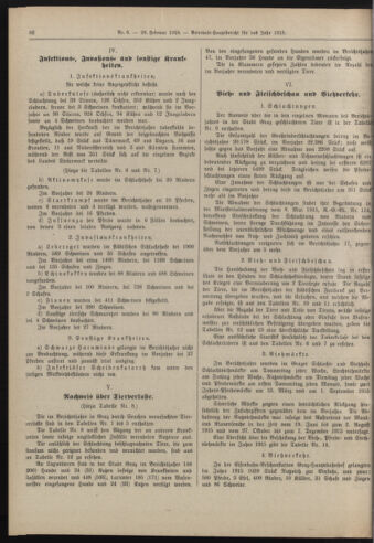 Amtsblatt der landesfürstlichen Hauptstadt Graz 19180228 Seite: 10