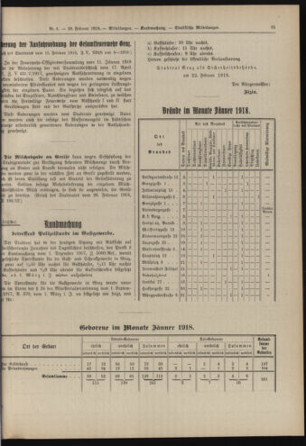 Amtsblatt der landesfürstlichen Hauptstadt Graz 19180228 Seite: 13