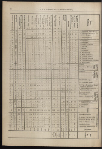 Amtsblatt der landesfürstlichen Hauptstadt Graz 19180228 Seite: 14