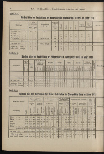 Amtsblatt der landesfürstlichen Hauptstadt Graz 19180228 Seite: 16