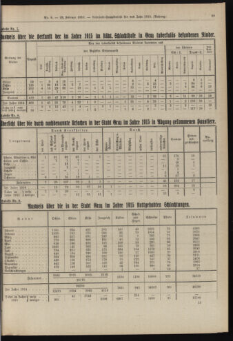 Amtsblatt der landesfürstlichen Hauptstadt Graz 19180228 Seite: 17