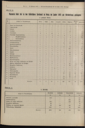 Amtsblatt der landesfürstlichen Hauptstadt Graz 19180228 Seite: 18