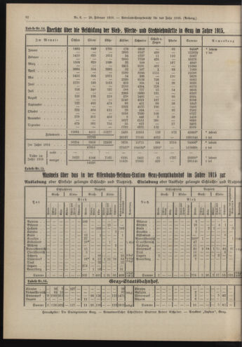 Amtsblatt der landesfürstlichen Hauptstadt Graz 19180228 Seite: 20