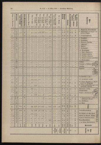 Amtsblatt der landesfürstlichen Hauptstadt Graz 19180331 Seite: 58