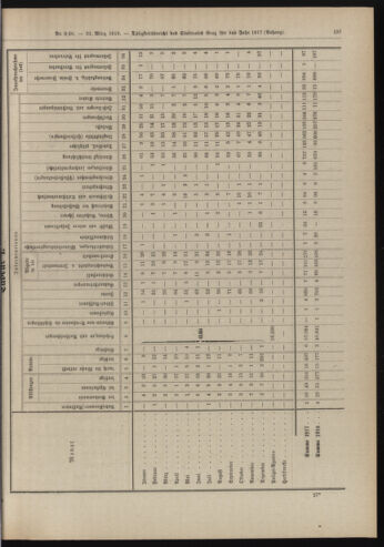 Amtsblatt der landesfürstlichen Hauptstadt Graz 19180331 Seite: 59