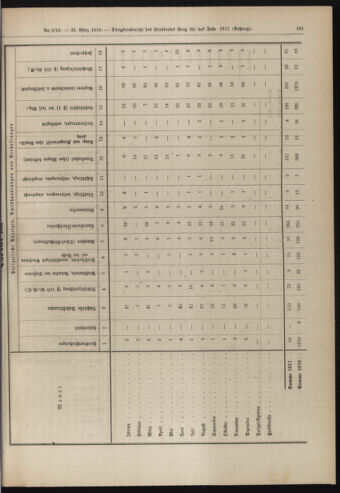 Amtsblatt der landesfürstlichen Hauptstadt Graz 19180331 Seite: 61