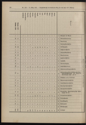 Amtsblatt der landesfürstlichen Hauptstadt Graz 19180331 Seite: 62