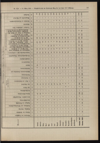 Amtsblatt der landesfürstlichen Hauptstadt Graz 19180331 Seite: 63