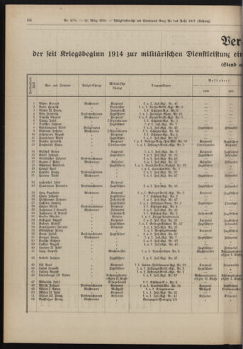 Amtsblatt der landesfürstlichen Hauptstadt Graz 19180331 Seite: 64