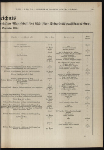 Amtsblatt der landesfürstlichen Hauptstadt Graz 19180331 Seite: 65