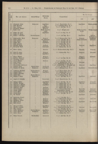 Amtsblatt der landesfürstlichen Hauptstadt Graz 19180331 Seite: 66