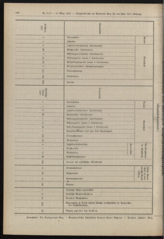 Amtsblatt der landesfürstlichen Hauptstadt Graz 19180331 Seite: 68